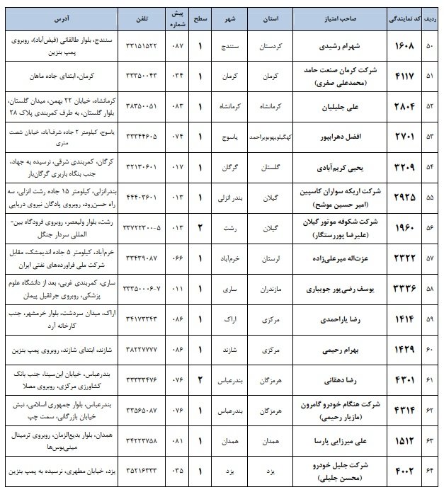 لیست مراکز خدمات پس از فروش ایکاپ